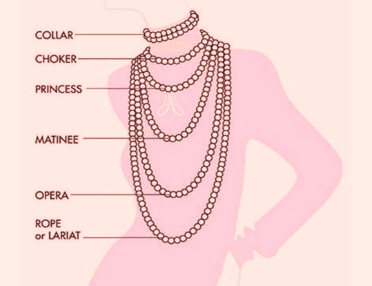 NECKLACE CHEAT SHEET