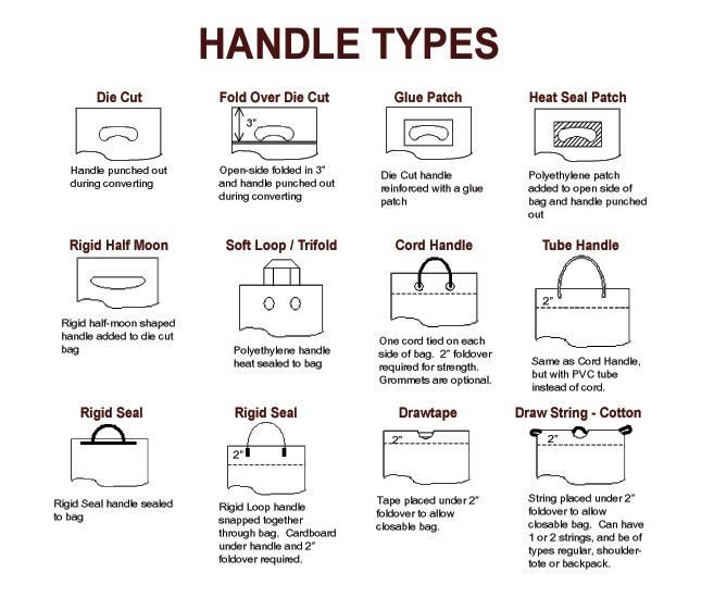 Online Sellers: Names of Styles of Purses / Bags ~ CHEAT SHEET - Big Brand  Wholesale