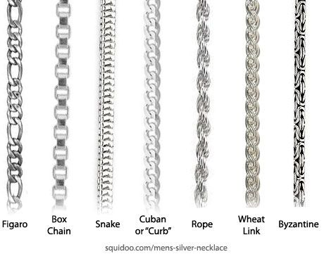 Different Types of Necklace Chains Explained — Borsheims