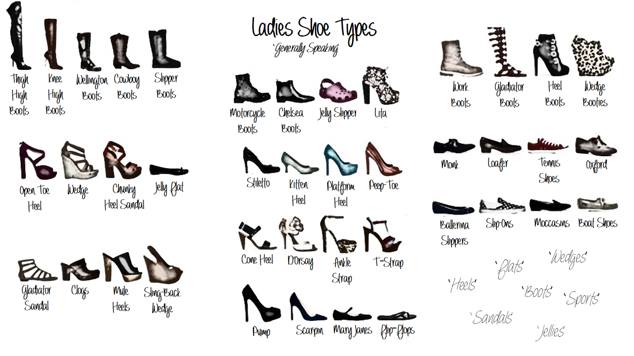 Online Sellers: NAMES of Different Types of Womens Shoes Styles (Cheat  Sheet!) - Big Brand Wholesale