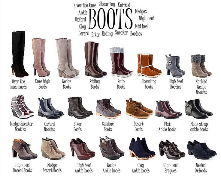 Online Sellers: NAMES of the Different Types of WOMENS BOOT STYLES (Cheat  Sheet!) - Big Brand Wholesale