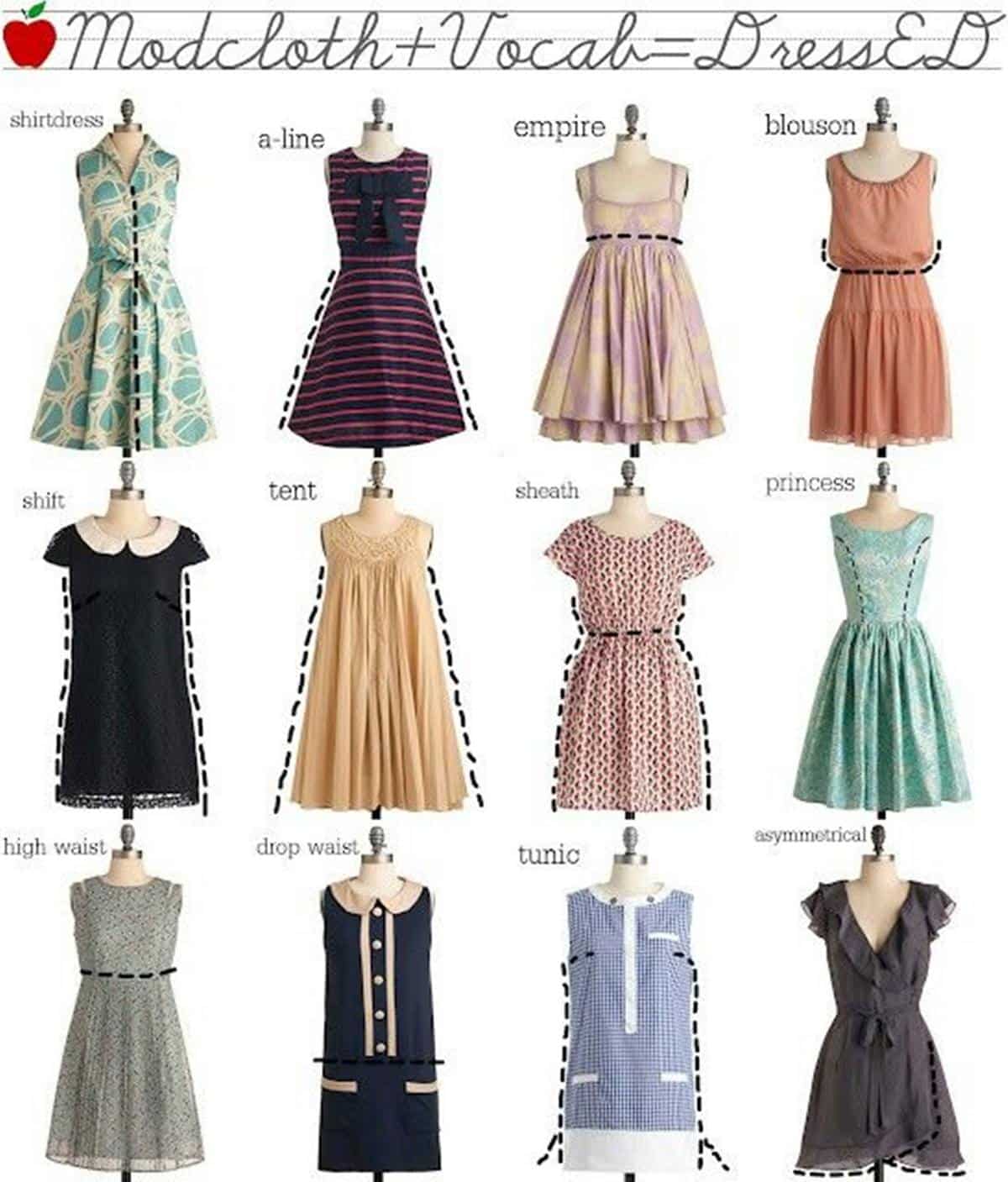 Online Sellers: Names of DRESS CUTS / FITS ~ Cheat Sheet! - Big Brand  Wholesale